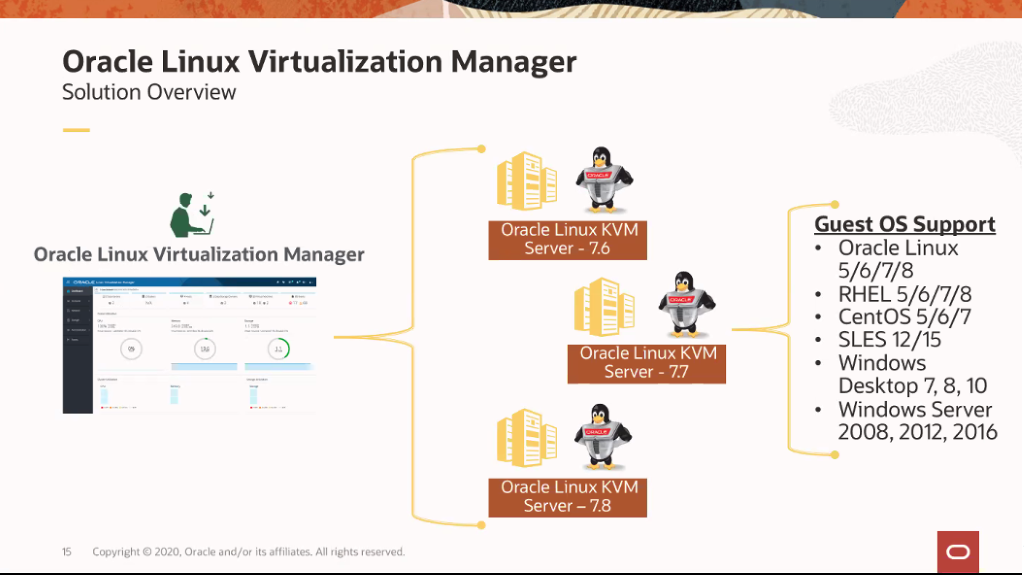 Oracle Linux Virtualizatyion Manager